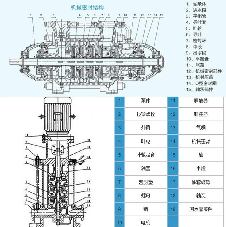 进口离心泵结构组成