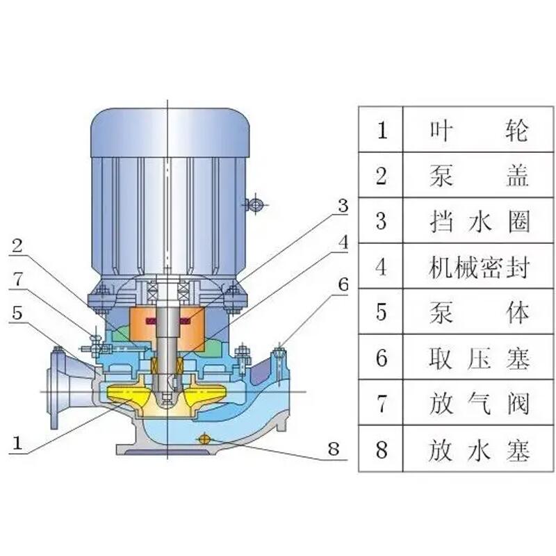 进口管道增压泵吸不上来原因和解决方法