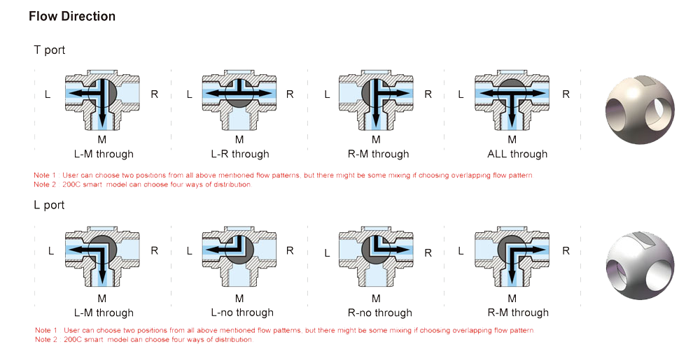 流向示意图.png